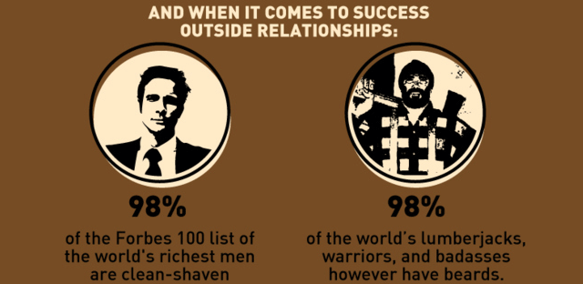 beard-success